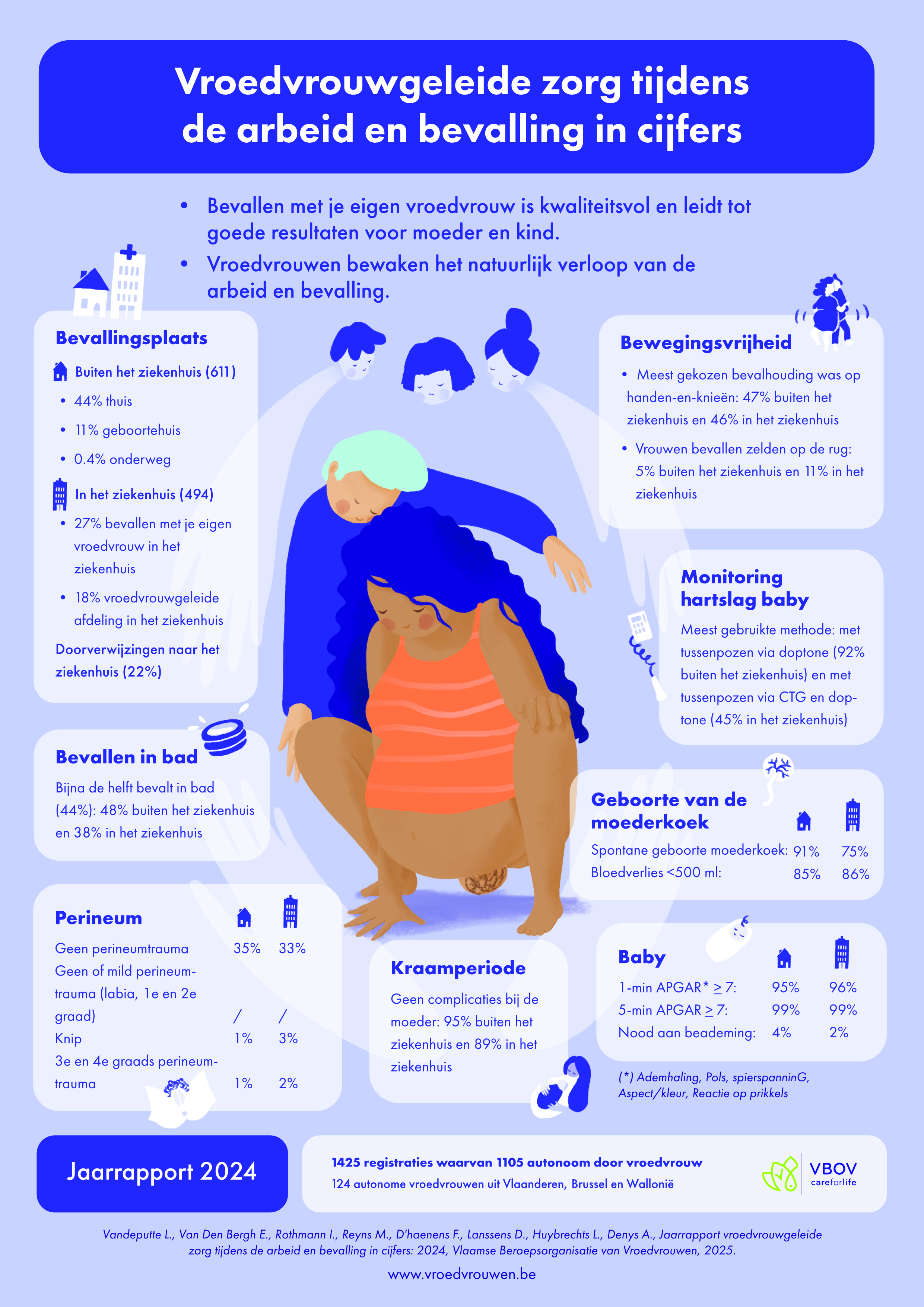 poster jaarrapport 2024