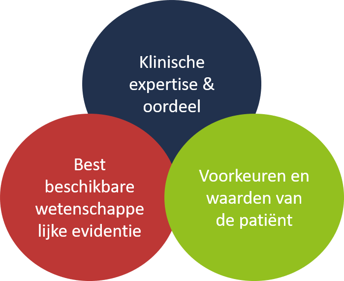 ebp groen